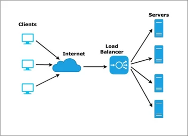 What Is A San Storage Space Network And The Way Does It Work? What Is A San Storage Space Network And The Way Does It Work?